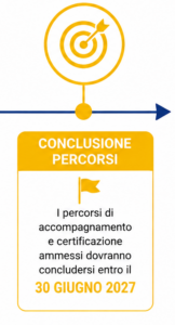 conclusione_attività